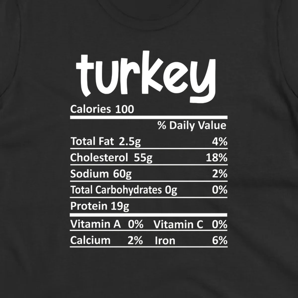 Turkey nutrition facts label with white text on a dark background, highlighting calories and macronutrients.