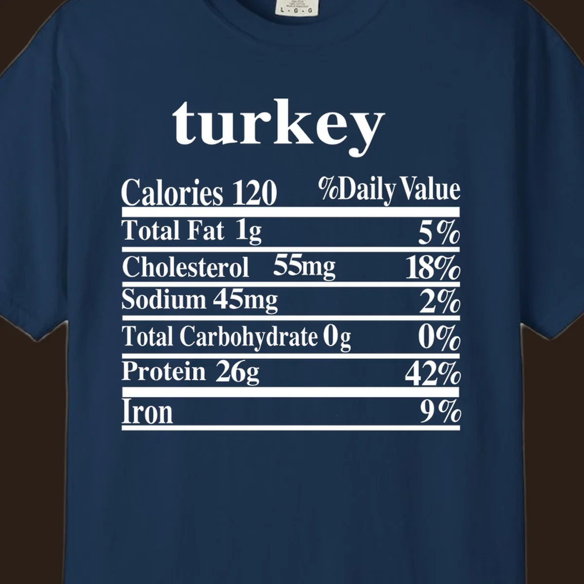Turkey nutrition facts label design with white text on a black background.