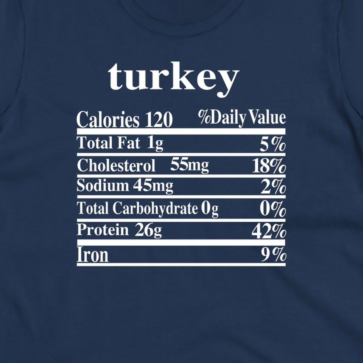 Turkey nutrition facts label design with white text on a black background.