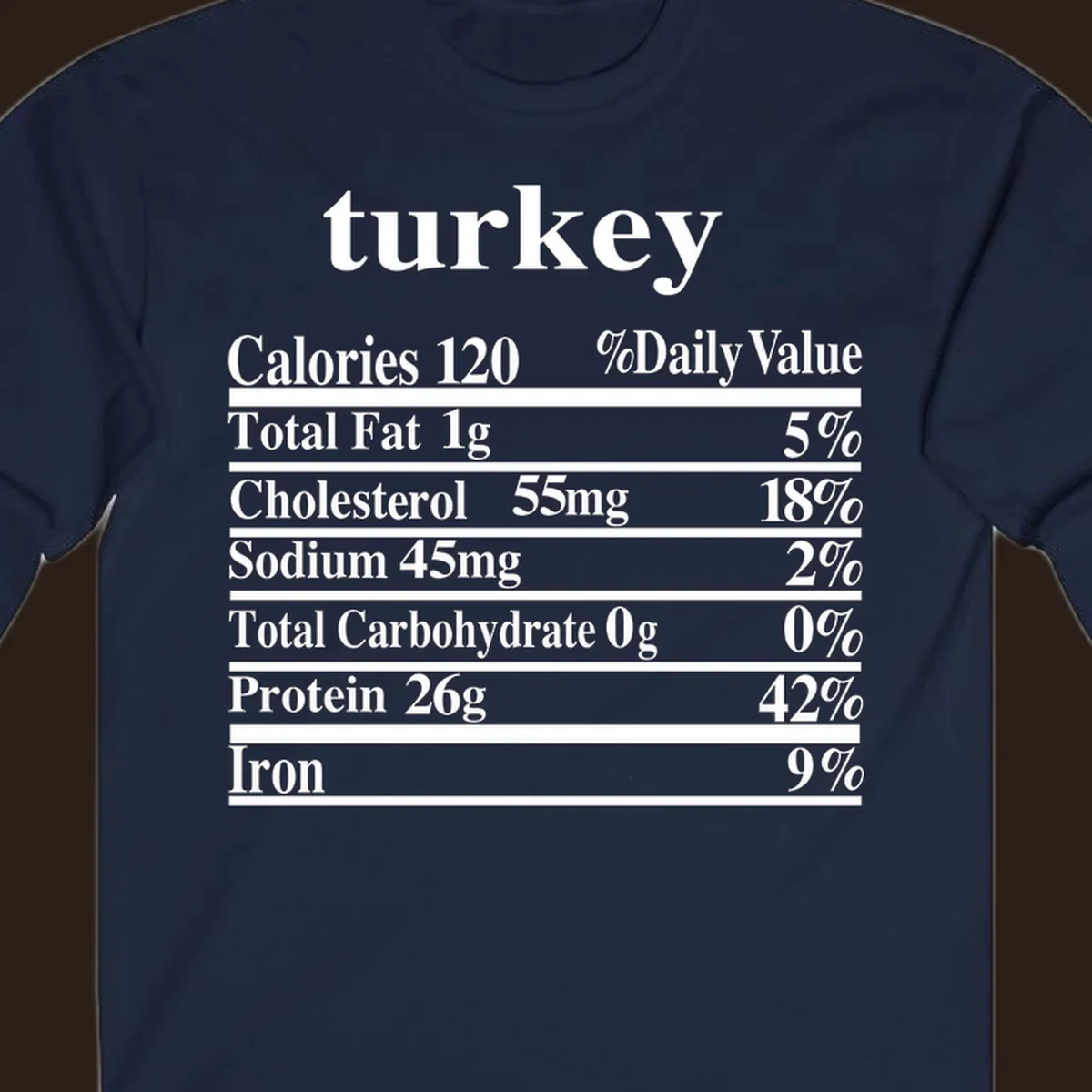 Turkey nutrition facts label design with white text on a black background.