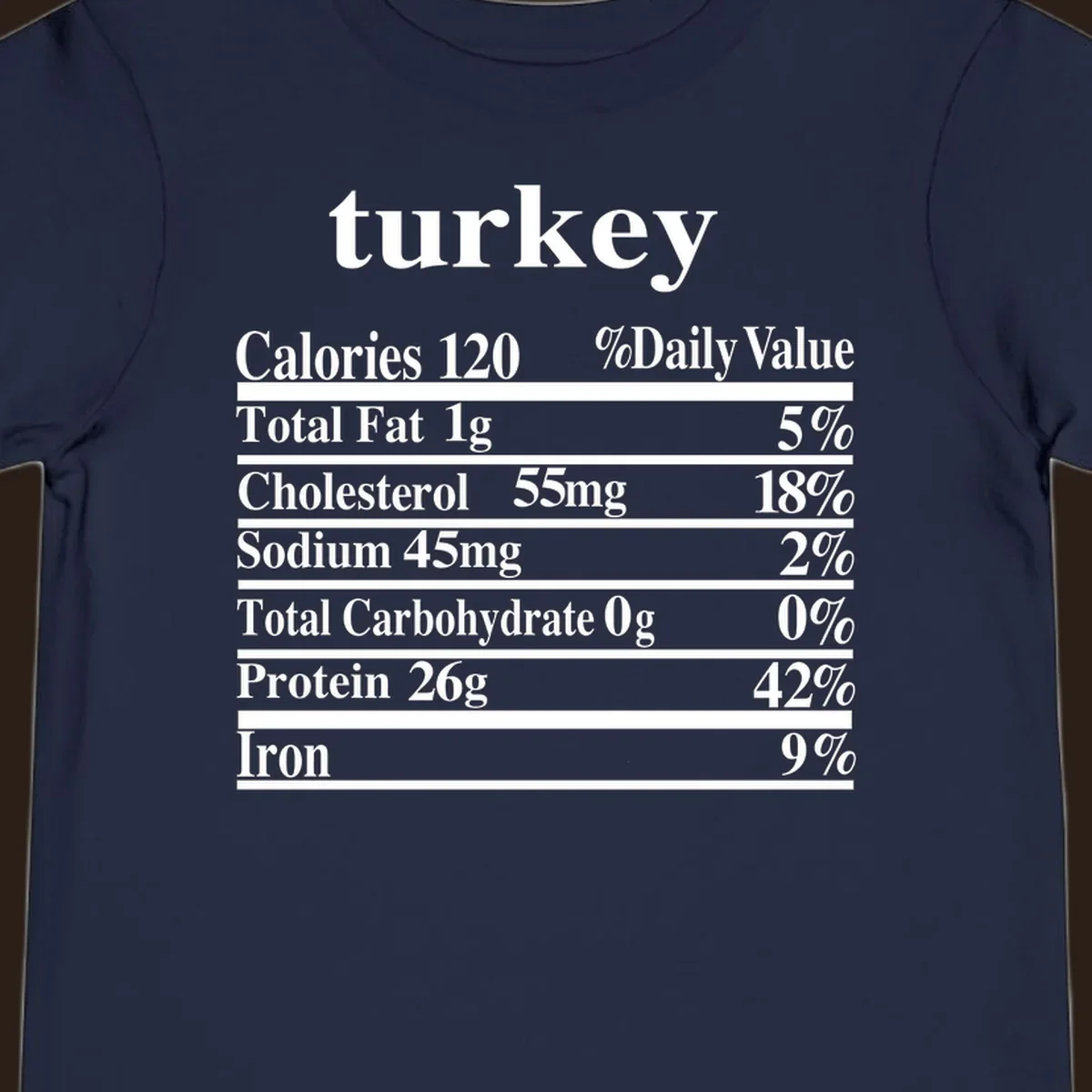 Turkey nutrition facts label design with white text on a black background.