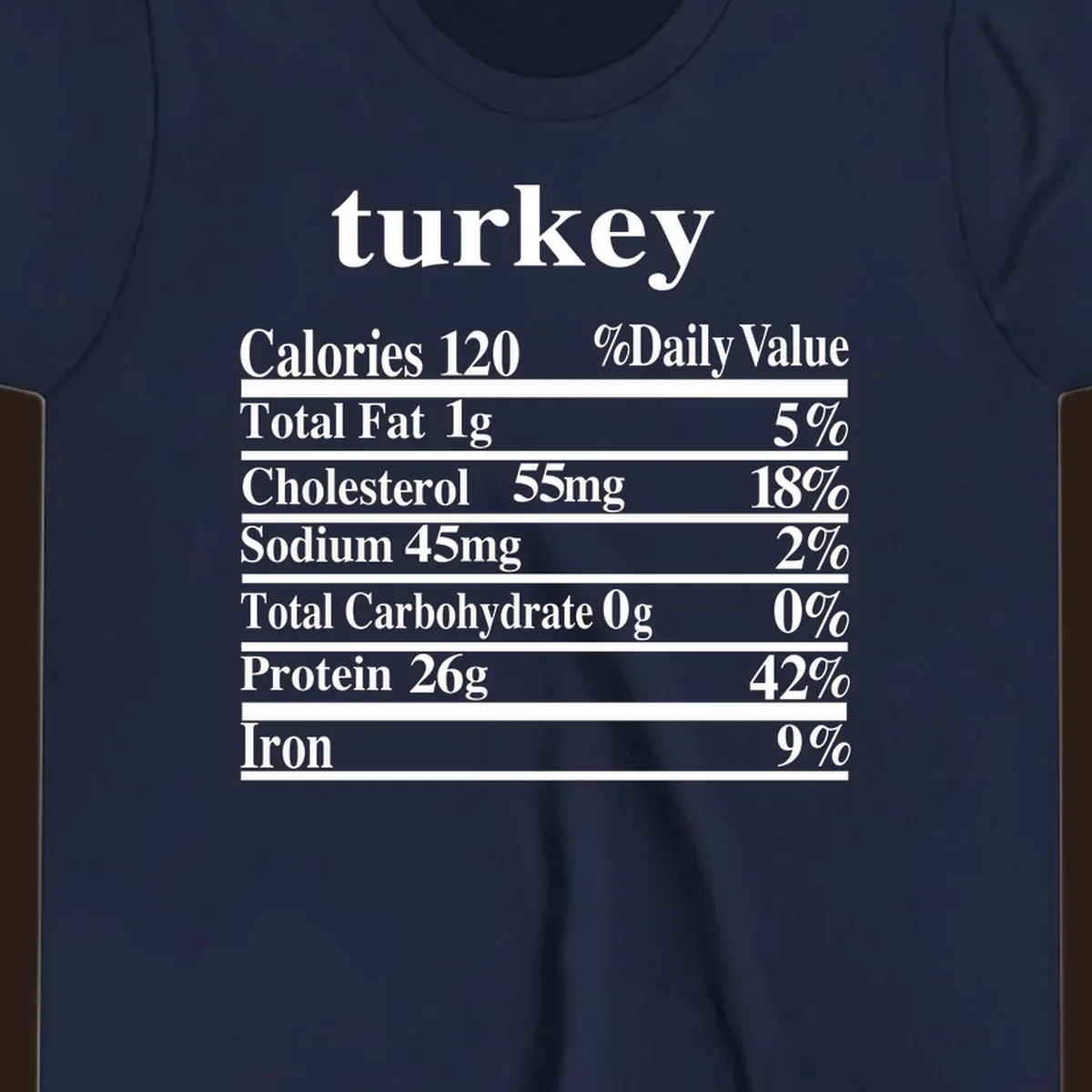 Turkey nutrition facts label design with white text on a black background.