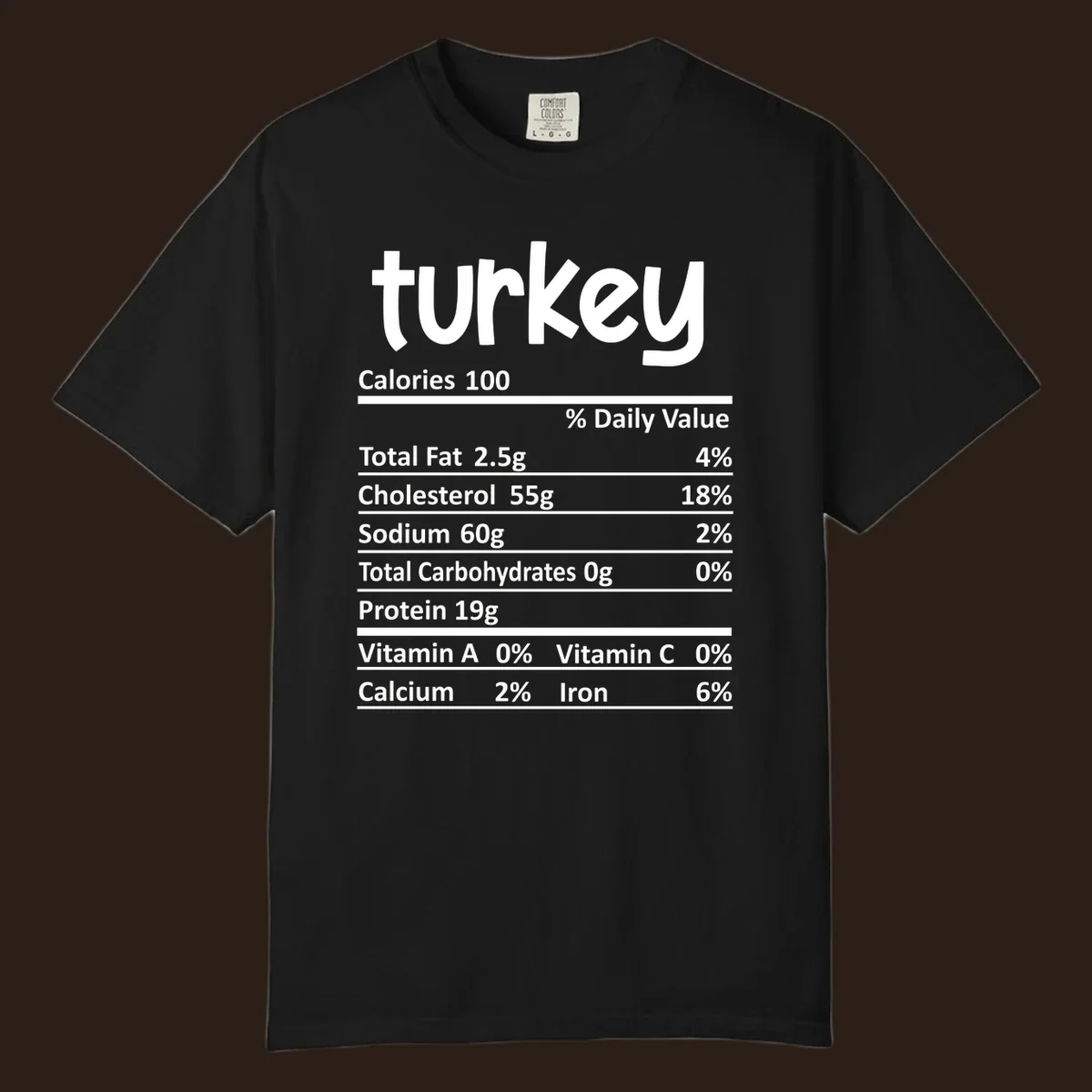 Turkey nutrition facts label with white text on a dark background, highlighting calories and macronutrients.