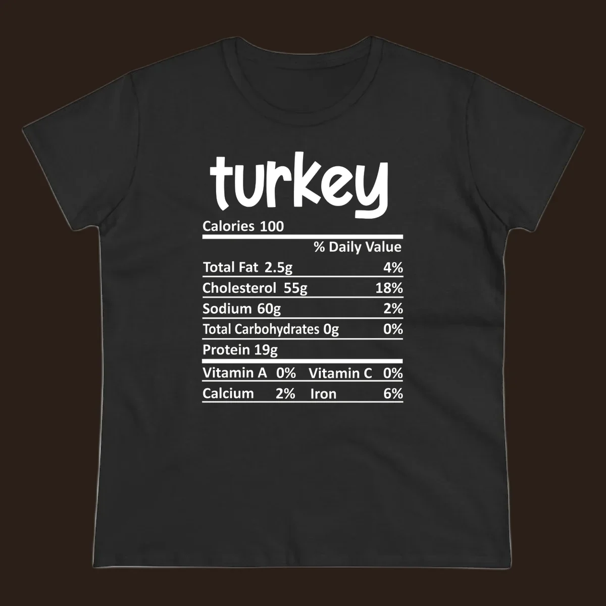 Turkey nutrition facts label with white text on a dark background, highlighting calories and macronutrients.