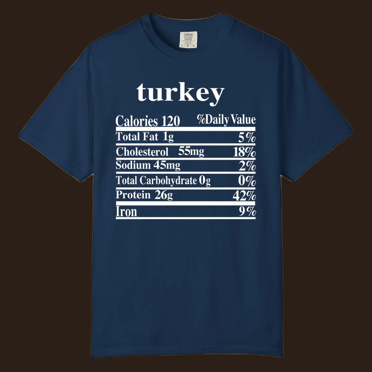 Turkey nutrition facts label design with white text on a black background.
