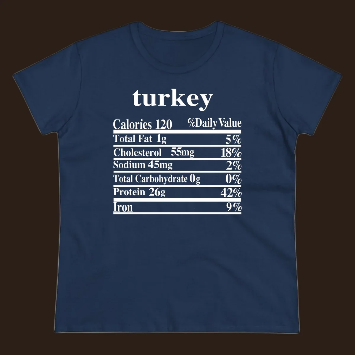 Turkey nutrition facts label design with white text on a black background.